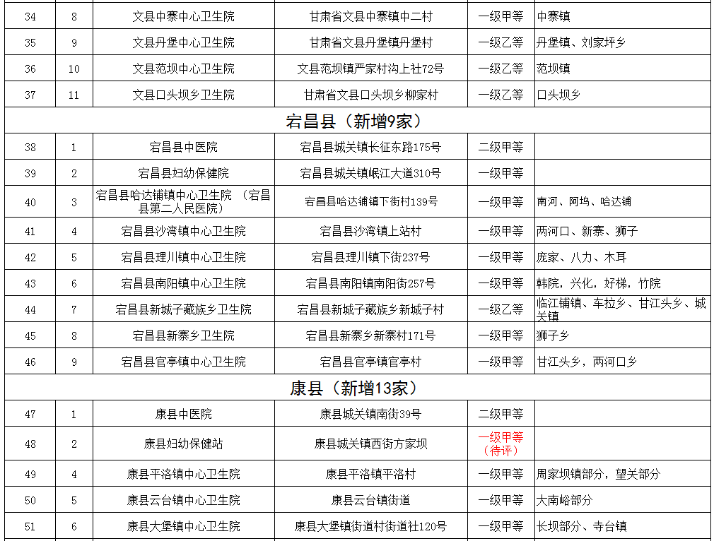 陇南最新人事任免公示名单揭晓