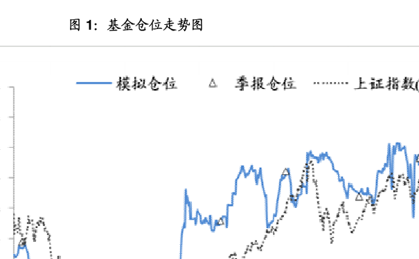 000978最新净值深度解析报告