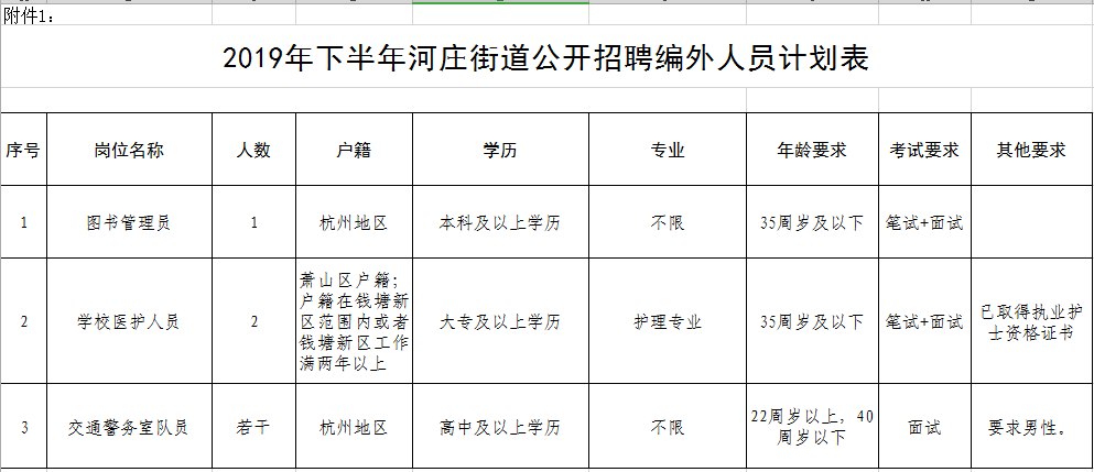 河庄最新招聘动态与人才需求解析