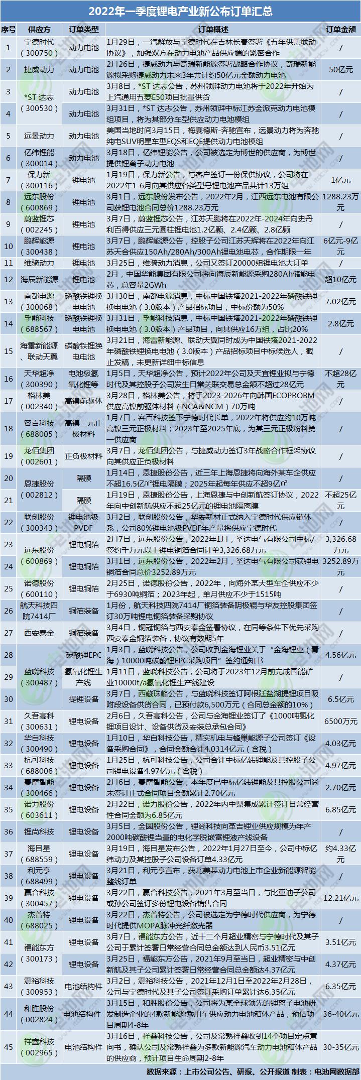 电池统计下载，未来能源数据领域的核心关注点