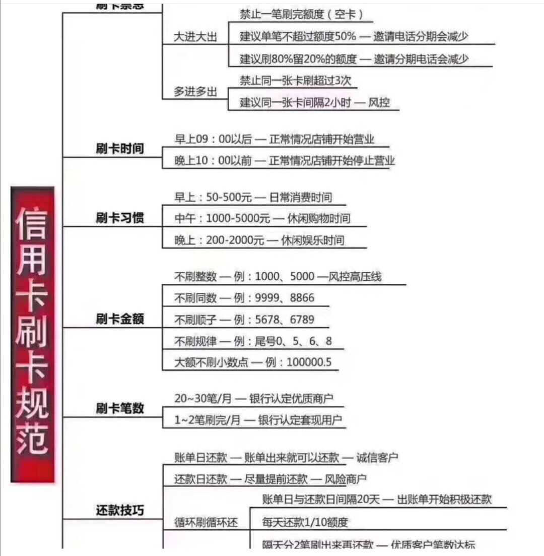 信用卡赚钱新法，探索与策略指南