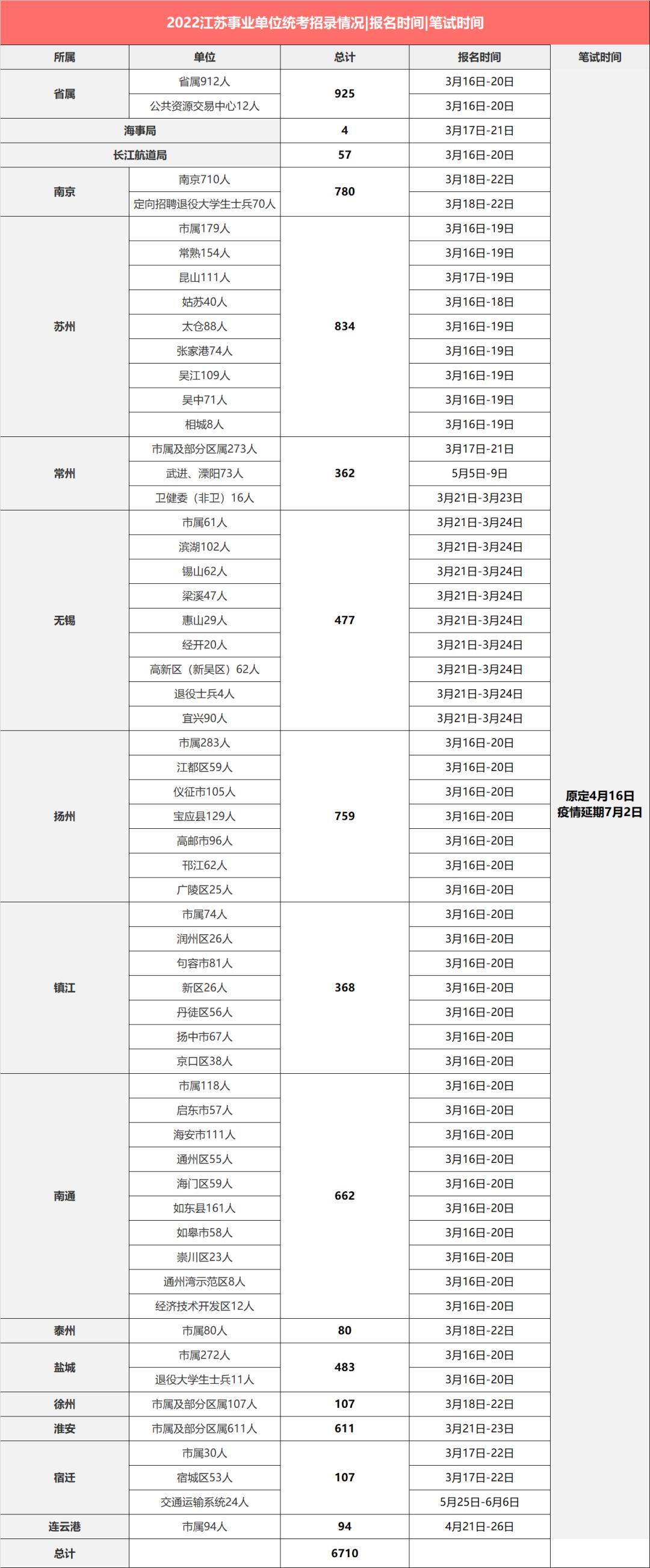 江苏事业单位改革最新消息全面解读与分析