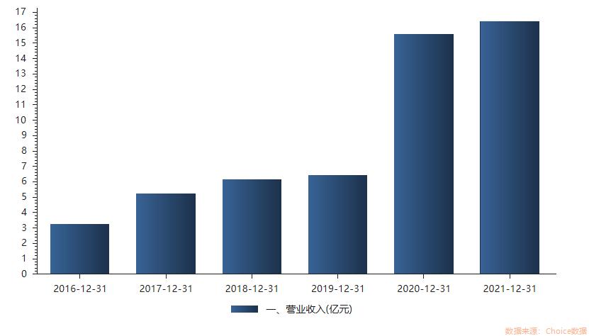 弘业期货最新手续费指南