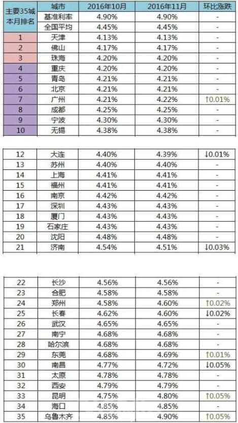 房贷利率最新动态，趋势解析与应对策略（2017版）