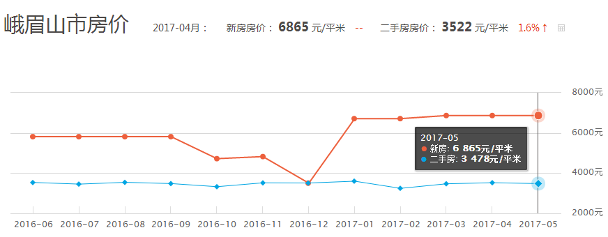 四川乐山房价动态更新，市场趋势及影响因素深度解析