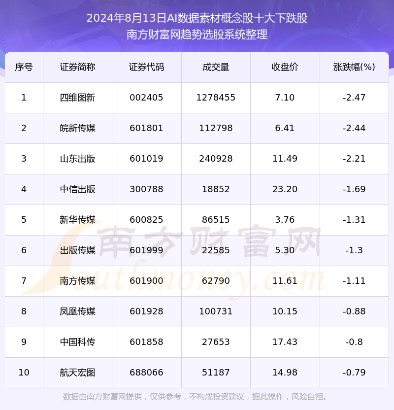 新奥2024年免费资料大全,快速响应计划分析_P版62.826