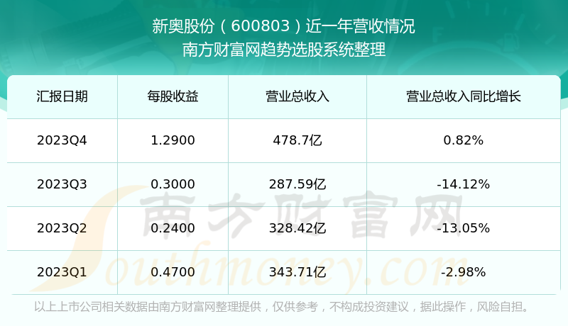 2024年新奥开奖结果查询,数据解析支持策略_Superior15.758