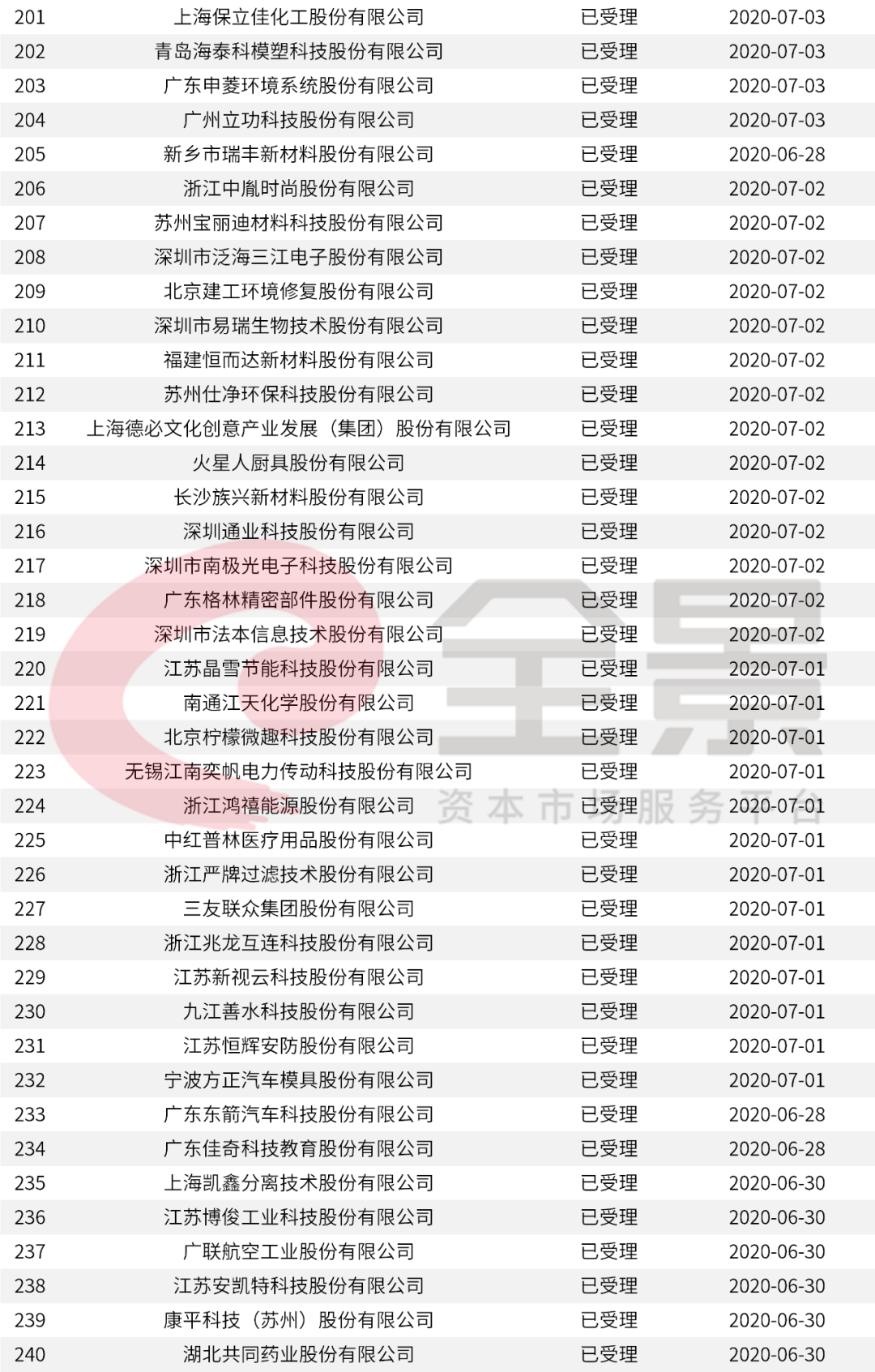 2024年新澳开奖结果公布,迅速解答问题_2DM90.714