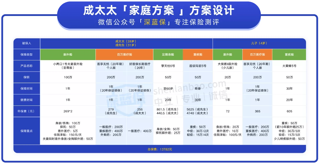 南离 第4页