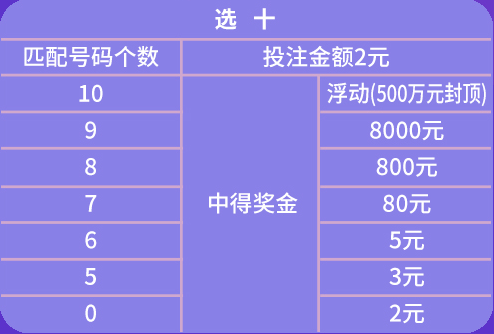 2024年天天彩免费资料大全,实效设计解析_suite50.958