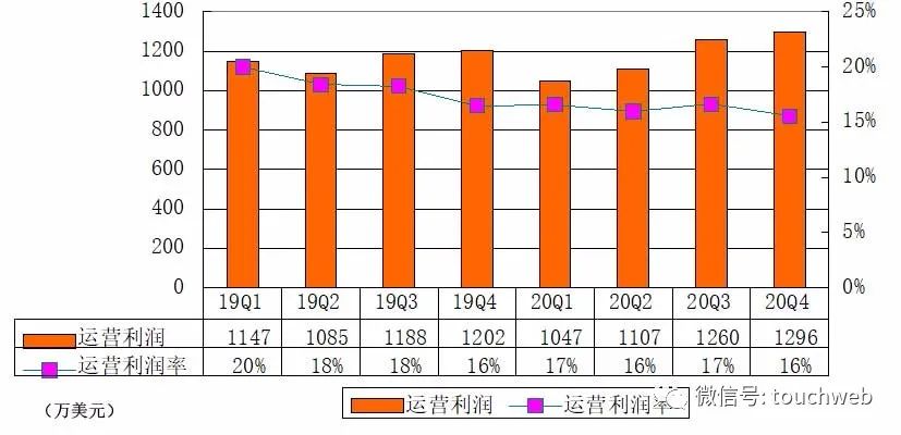 新澳门六开彩开奖结果2020年,数据解析支持方案_SP42.430