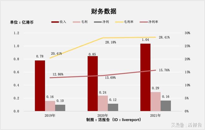 香港今晚必开一肖,持续设计解析方案_WP版50.542