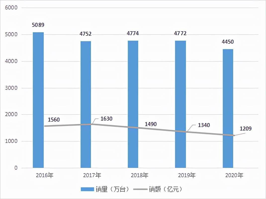 新澳门彩历史开奖结果走势图表,系统化推进策略探讨_社交版76.824