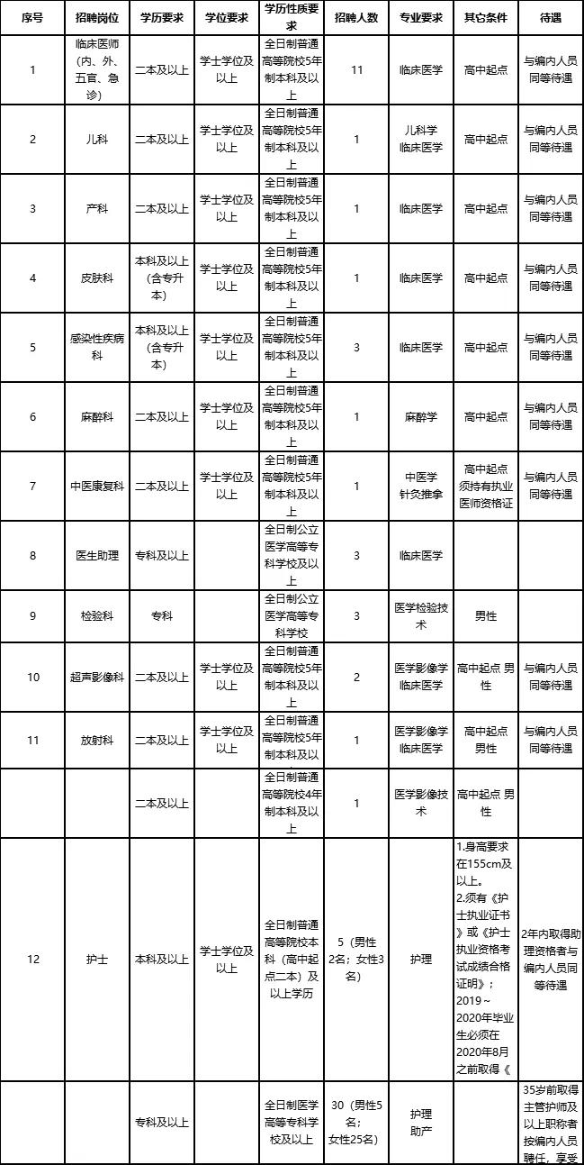 晋宁最新招聘动态与职业发展机遇概览