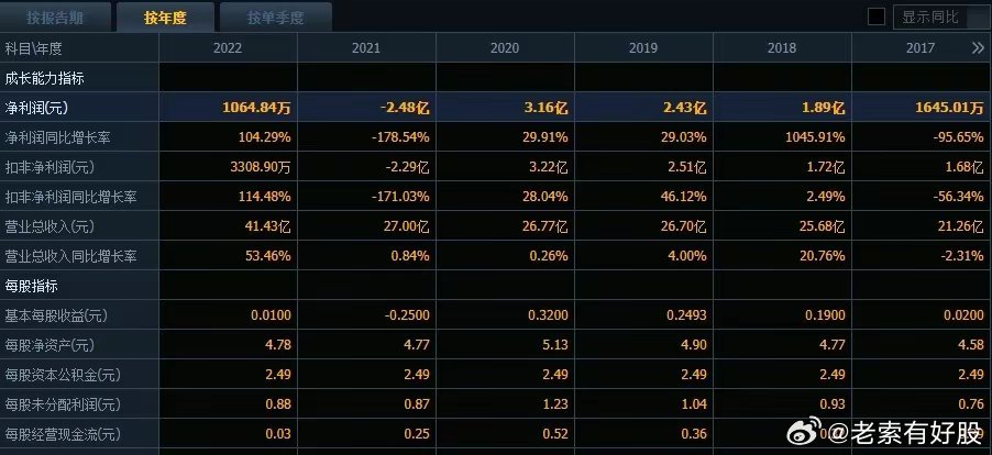 2024新澳兔费资料琴棋,深度应用解析数据_基础版30.619