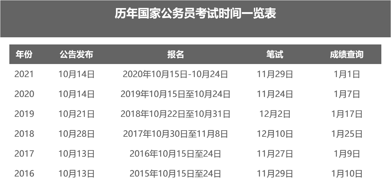 下载与解析2022国考公务员职位表，全面指南