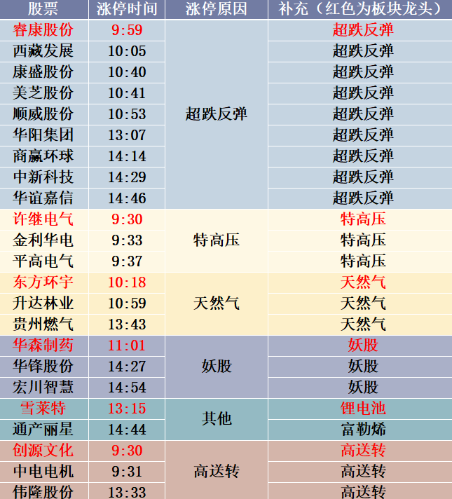 澳门三肖三码三期凤凰,经典解答解释定义_增强版62.482