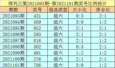 2024新奥历史开奖结果查询澳门六,统计分析解析说明_云端版45.796