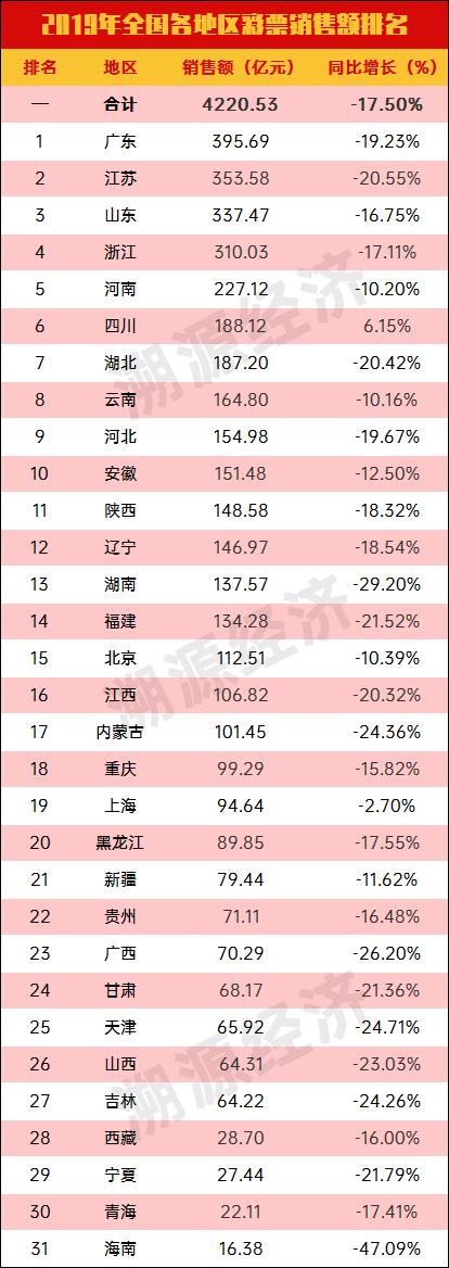 双色球最新结果开奖号,专业数据解释定义_增强版83.111