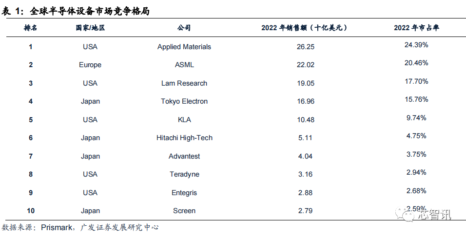 狂爵 第5页