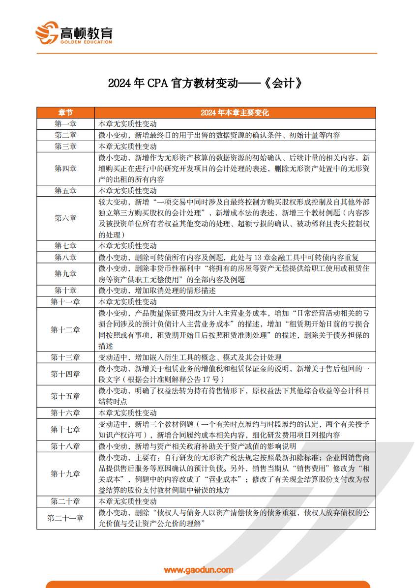 4949免费资料2024年,专家解析说明_360124.355