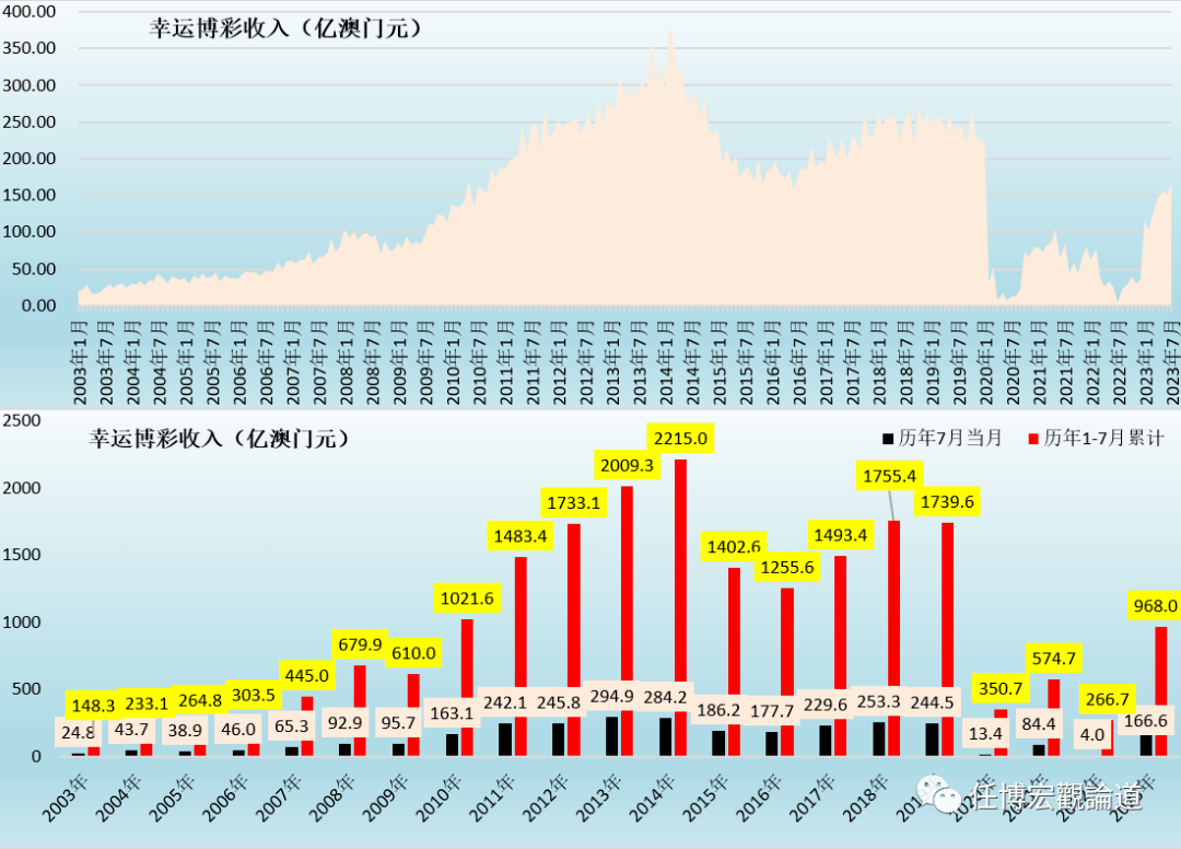 7777788888澳门开奖2023年一,实地分析数据方案_FHD48.809