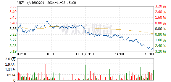 Oo轻舞倾城oO 第5页