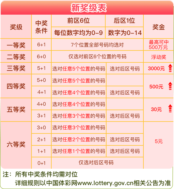 新澳天天彩免费资料大全特色,可靠策略分析_旗舰款53.770