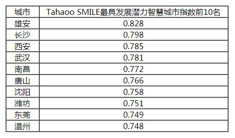 紫罗兰的梦 第4页