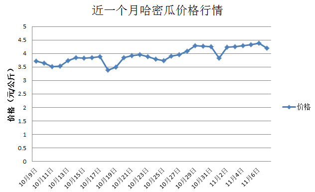 神秘黑猫 第4页