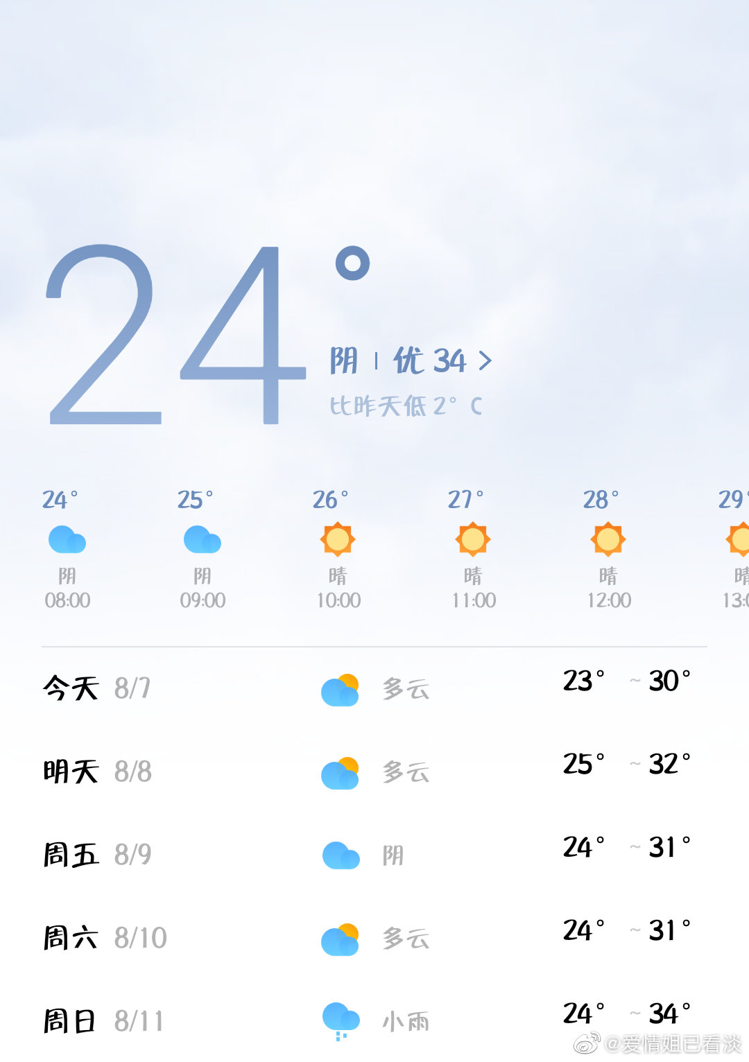 新乡未来15天天气预报详解