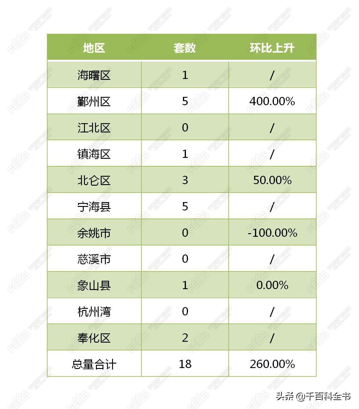 宁海二手房市场最新动态深度解析