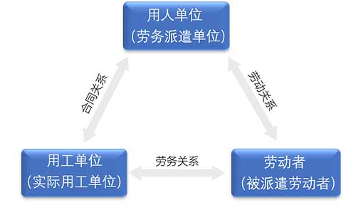 劳务派遣工资最新规定及其深远影响