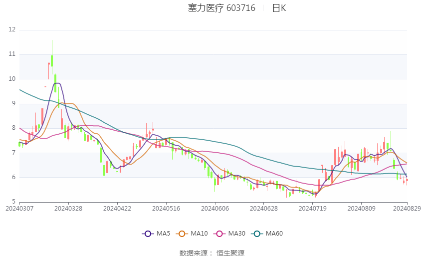 2024澳门天天彩资料大全,定性评估说明_投资版79.477