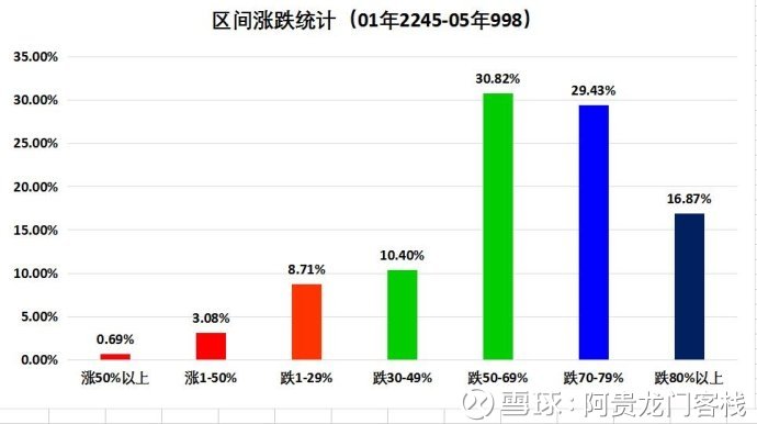 澳门最精准正最精准龙门客栈图库,实践分析解析说明_创新版70.590