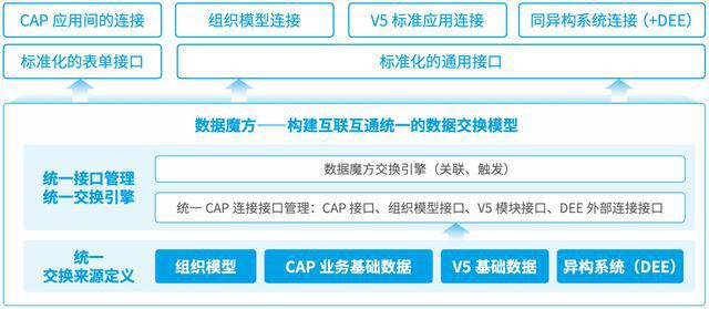 新澳精准资料免费提供最新版,数据驱动执行方案_安卓60.291