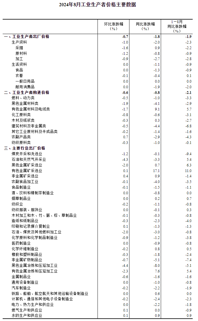 2024香港资料大全免费,最新答案解释落实_PalmOS31.514