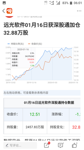 澳门今晚开特马+开奖结果走势图,广泛的关注解释落实热议_Tablet88.847