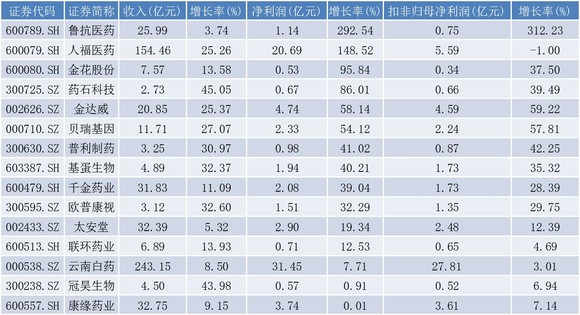 月下独酌 第4页