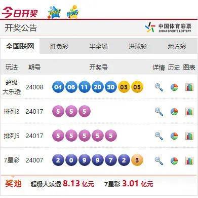 澳门六开彩天天开奖结果,资源整合策略实施_Max57.825