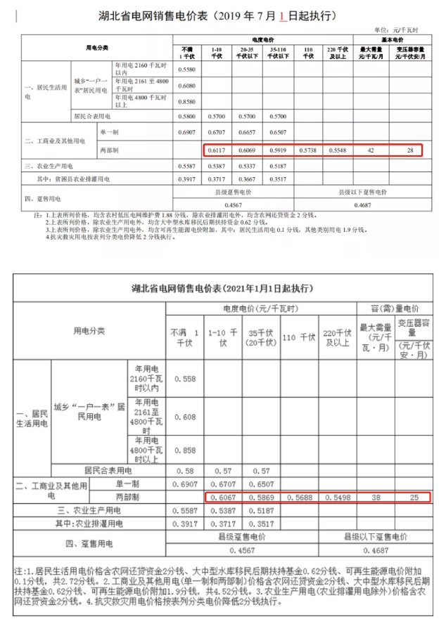 湖北最新电价表全面解析