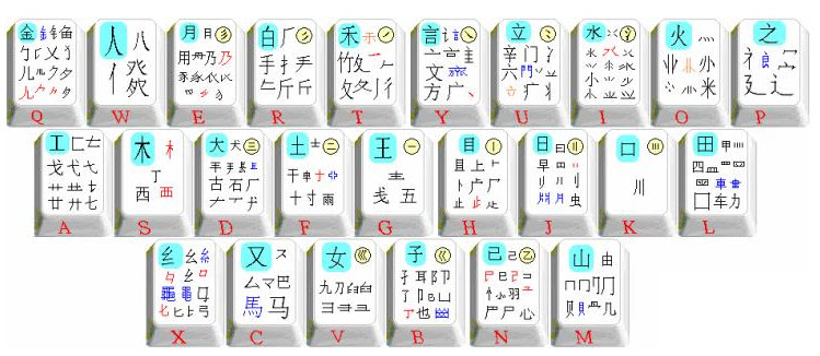 五笔输入法最新下载指南