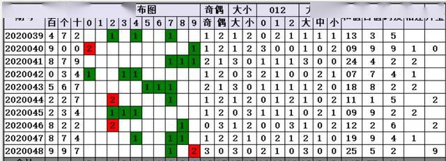 探索前沿科技，小荷推荐最新彩票新世界之3D号码引领未来