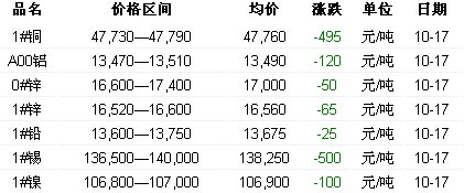 今日长江钼铁价格走势及影响因素分析报告