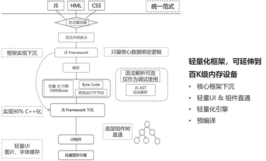 2024新澳免费资料大全,理论分析解析说明_HarmonyOS89.489