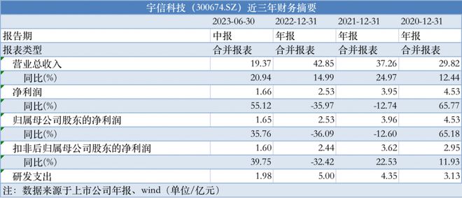 新澳资料免费长期公开24码,数据驱动执行方案_C版77.724