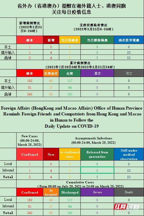 雨夜思绪 第3页