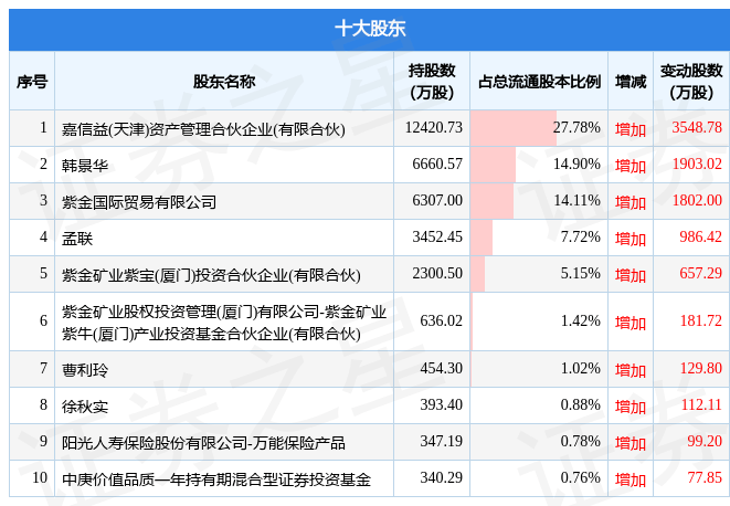 新澳精准资料大全,全面分析说明_3DM96.635