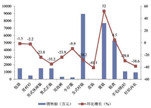 碎了的花 第4页