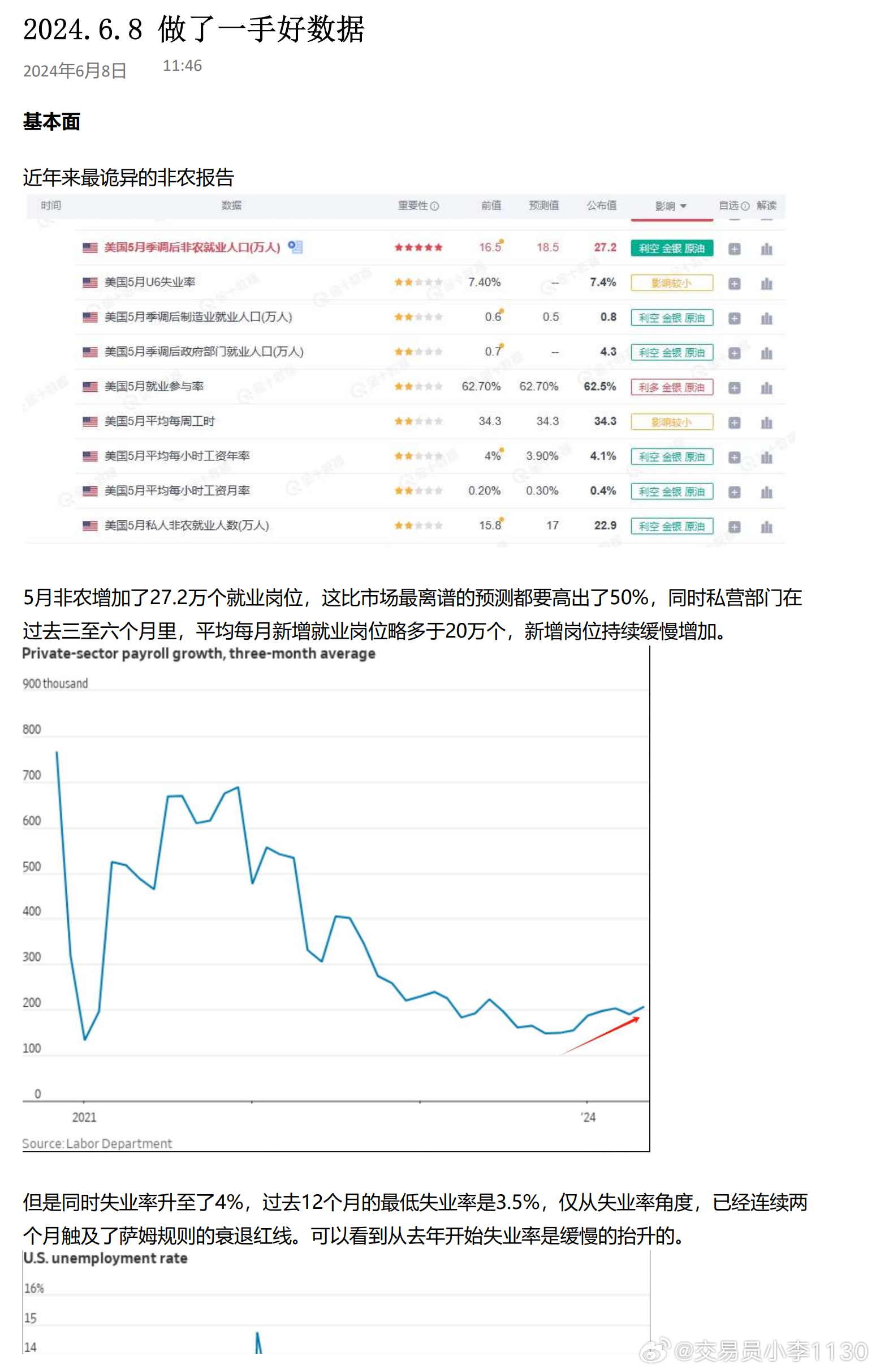 你不曾知道你就是我的阳光 第4页